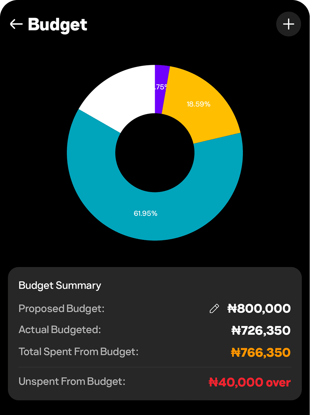 Wedding budget overview with chart and totals